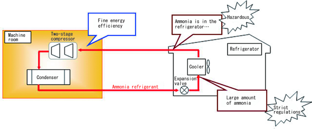 Two-stage compression system