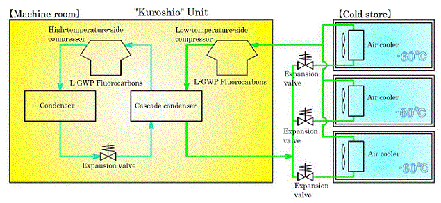 Kuroshio Unit
