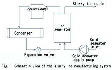 Fig. 1: Schematic view of the slurry ice manufacturing system