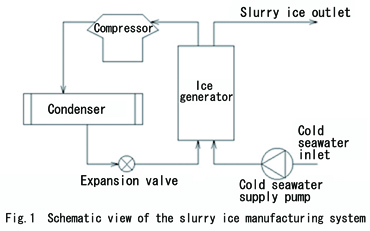 Ice Slurry - an overview