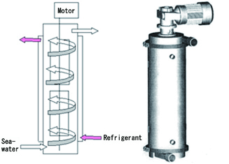 Fig. 1: Ice generator