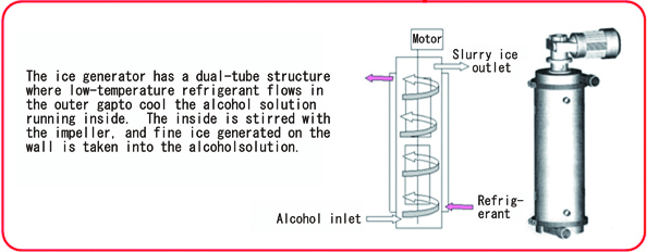 Manufacturing method of slurry ice