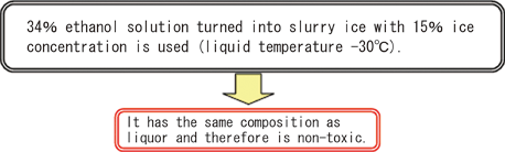 Alcohol infiltration volume