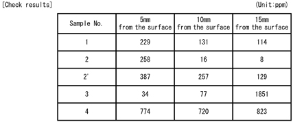 Examination by measurement of infiltration volume 2