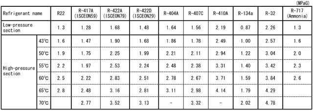 Design pressure of refrigerant