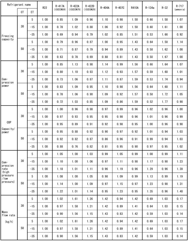 Comparison of performance characteristics